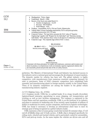 CCM
16,1



104




Figure 1.
Profile of NAC


                 perfection. The Ministry of International Trade and Industry has declared success in
                 this industry sector a national goal and encourages the development of export markets.
                 The domestic market for vehicles has been soft. The global industry is highly
                 competitive, with manufacturers from numerous countries competing intensely for
                 sales to purchasers. Some of NAC’s domestic competitors have established both
                 assembly and manufacturing plants in foreign markets; notably in the United States.
                 Three of its domestic competitors are among the leaders in the global vehicle
                 manufacturing industry segment.

                 3.2 US Shipping Lines, Inc. (USSL)
                 3.2.1 Company profile. USSL Inc. is a global leader. It is a large, broadly diversified,
                 logistical-based enterprise specializing in ocean shipping, rail transportation and
                 trucking as well as port facilities management. The company is registered in the
                 United States and has operations worldwide. USSL is on the forefront of its industry
                 and plans to maintain its leadership role. It has recently spent hundreds of millions of
                 dollars to modernize its assets, acquire companies, and invest in logistics technologies.
                 USSL has found it necessary to develop an international client base to meet its
                 strategic goal of being recognized as a global industry leader.
                    USSL maintains a fleet of ocean-going vessels that include 23 container ships, 17 roll
                 on/roll off (RoRo) ships and 12 bulk carriers. A RoRo ship is designed specifically for
                 rolling stock, wheeled and tracked vehicles and is particularly suited for automobiles,
                 SUVs and pick-up trucks. As the name implies the vehicles are driven onto and off
 