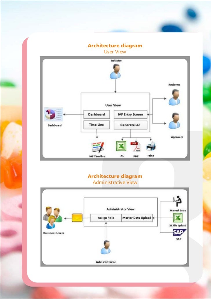 Case study workflow image
