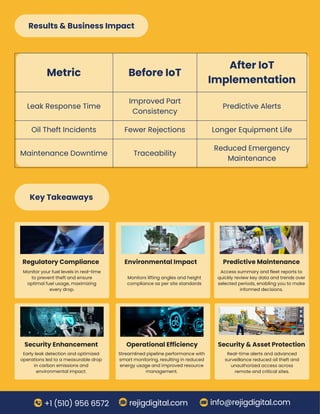 Case Study _IoT-Based Pipeline Monitoring System for Oil & Gas ...