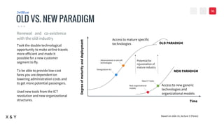 VALUE
><
Took the double technological
opportunity to make airline travels
more efficient and made it
possible for a new customer
segment to fly.
To be able to provide low-cost
fares you are dependent on
lowering administration costs and
to get more potential passengers.
Used new tools from the ICT
revolution and new organizational
structures.
Renewal and co-existence
with the old industry
OLD VS. NEW PARADIGM
JetBlue 10
OLD PARADIGM
NEW PARADIGM
Access to mature specific
technologies
Access to new generic
technologies and
organizational models
Potential for
rejuvenation of
mature industry
Time
Degreeofmaturityanddeployment
Based on slide 31, lecture 5 (Perez)
Deregulation Act
New ICT tools
New organizational
models
Advancements in aircraft
technologies
X & Y
 