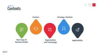 VALUE
><
Contents
JetBlue
New Type of
Business Model
Organisation
and Technology
Applicability
Context Strategy / Markets
3
X & Y
 