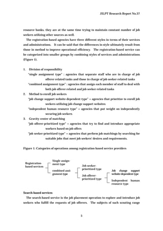 JILPT Research Report No.37
5
resource banks, they are at the same time trying to maintain constant number of job
seekers utilizing other sources as well.
The registration-based agencies have three different styles in terms of their services
and administrations. It can be said that the differences in style ultimately result from
those in method to improve operational efficiency. The registration-based service can
be categorized into smaller groups by combining styles of services and administrations
(Figure 1).
1. Division of responsibility
“single assignment type” : agencies that separate staff who are in charge of job
offerer-related tasks and those in charge of job seeker-related tasks
“combined assignment type” : agencies that assign each member of staff to deal with
both job offerer-related and job seeker-related tasks
2. Method to enroll job seekers
“job change support website-dependent type” = agencies that prioritize to enroll job
seekers utilizing job change support websites
“independent human resource type” = agencies that put weight on independently
securing job seekers
3. Gravity center of matching
“job offerer-prioritized type” = agencies that try to find and introduce appropriate
workers based on job offers
“job seeker-prioritized type” = agencies that perform job matchings by searching for
suitable jobs that meet job seekers' desires and requirements.
Figure 1: Categories of operations among registration-based service providers
Search-based services
The search-based service is the job placement operation to explore and introduce job
seekers who fulfill the requests of job offerers. The subjects of such scouting range
Registration-
based services
Single assign-
ment type
combined assi-
gnment type
Job seeker-
prioritized type
Job offerer-
prioritized type
Job change support
website-dependent type
Independent human
resource type
 