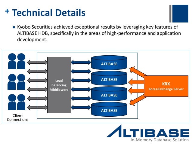 Misys securities trading systems