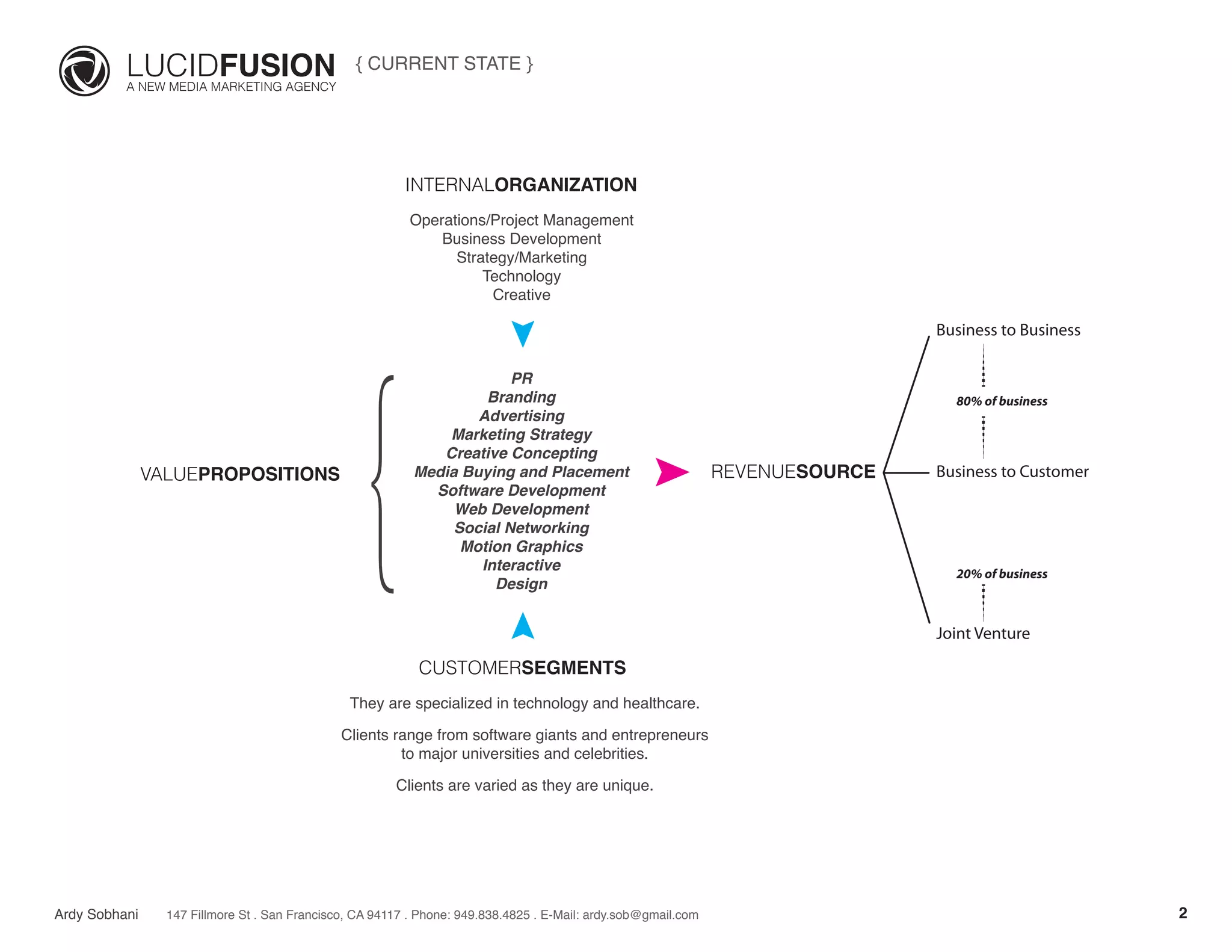 LUCIDFUSION
          A NEW MEDIA MARKETING AGENCY
                                                 { CURRENT STATE }




                                                          INTERNALORGANIZATION
                                                           Operations/Project Management
                                                               Business Development
                                                                 Strategy/Marketing
                                                                     Technology




                                                {
                                                                      Creative

                                                                                                                                Business to Business

                                                                        PR
                                                                    Branding                                                      80% of business
                                                                   Advertising
                                                               Marketing Strategy
                                                              Creative Concepting
               VALUEPROPOSITIONS                           Media Buying and Placement                           REVENUESOURCE   Business to Customer
                                                             Software Development
                                                                Web Development
                                                                Social Networking
                                                                 Motion Graphics
                                                                   Interactive                                                    20% of business
                                                                     Design


                                                                                                                                Joint Venture

                                                            CUSTOMERSEGMENTS
                                                They are specialized in technology and healthcare.

                                               Clients range from software giants and entrepreneurs
                                                        to major universities and celebrities.

                                                        Clients are varied as they are unique.




Ardy Sobhani     147 Fillmore St . San Francisco, CA 94117 . Phone: 949.838.4825 . E-Mail: ardy.sob@gmail.com                                          2
 
