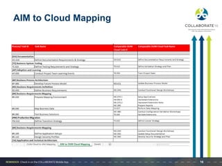 AIM to Cloud Mapping
16
 