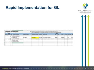 Rapid Implementation for GL
22
 