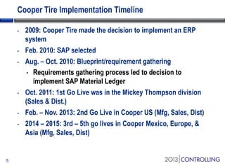 Cooper Tire Implementation Timeline
•

•

•

•

•
•

5

2009: Cooper Tire made the decision to implement an ERP
system
Feb. 2010: SAP selected
Aug. – Oct. 2010: Blueprint/requirement gathering
• Requirements gathering process led to decision to
implement SAP Material Ledger
Oct. 2011: 1st Go Live was in the Mickey Thompson division
(Sales & Dist.)
Feb. – Nov. 2013: 2nd Go Live in Cooper US (Mfg, Sales, Dist)
2014 – 2015: 3rd – 5th go lives in Cooper Mexico, Europe, &
Asia (Mfg, Sales, Dist)

 