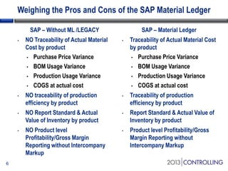 Weighing the Pros and Cons of the SAP Material Ledger
SAP – Without ML /LEGACY
•

•

•

•

6

NO Traceability of Actual Material
Cost by product
• Purchase Price Variance
• BOM Usage Variance
• Production Usage Variance
• COGS at actual cost
NO traceability of production
efficiency by product
NO Report Standard & Actual
Value of Inventory by product
NO Product level
Profitability/Gross Margin
Reporting without Intercompany
Markup

SAP – Material Ledger
•

•

•

•

Traceability of Actual Material Cost
by product
• Purchase Price Variance
• BOM Usage Variance
• Production Usage Variance
• COGS at actual cost
Traceability of production
efficiency by product
Report Standard & Actual Value of
Inventory by product
Product level Profitability/Gross
Margin Reporting without
Intercompany Markup

 
