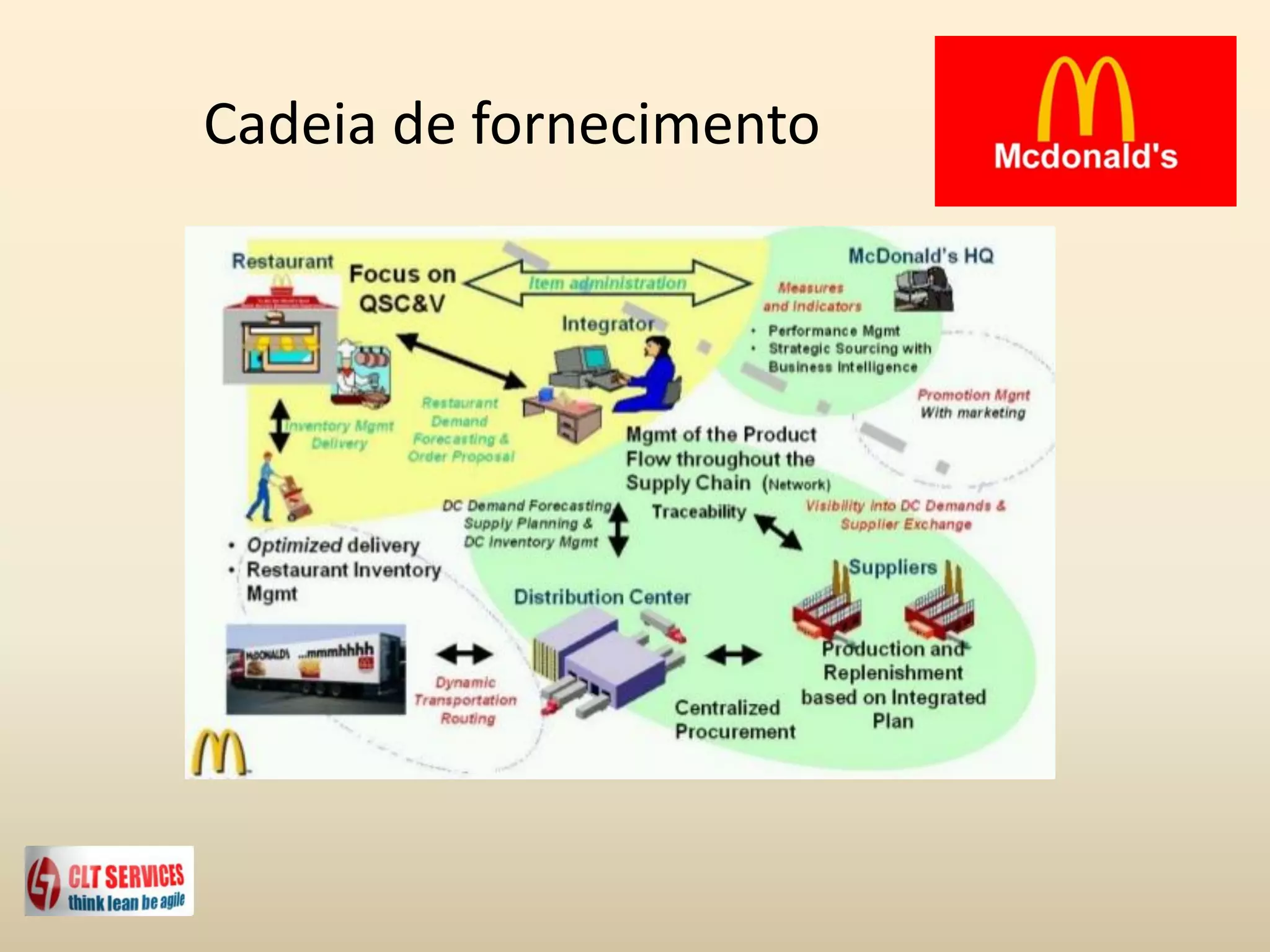 Case study Mc Donalds | PPT