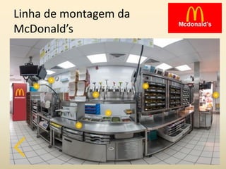 Linha de montagem da
McDonald’s
 