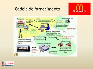 Cadeia de fornecimento
 