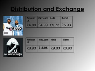 Distribution and Exchange £5.93 £5.73 £4.99 £4.99 thehut Asda Play.com Amazon UK £8.93 £9.83 £.8.95 £8.93 thehut Asda Play.com Amazon UK 