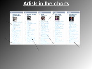 Artists in the charts 