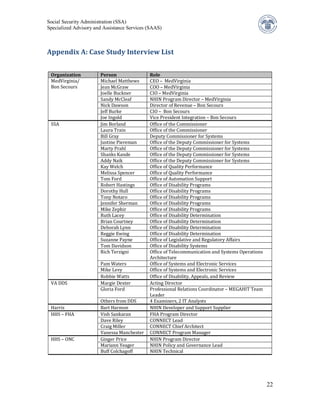 Social Security Administration (SSA)
Specialized Advisory and Assistance Services (SAAS)



Appendix A: Case Study Interview List


 MedVirginia/          Michael Matthews      CEO – MedVirginia
 Organization          Person                Role

 Bon Secours           Jean McGraw           COO – MedVirginia
                       Joelle Buckner        CIO – MedVirginia
                       Sandy McCleaf         NHIN Program Director – MedVirginia
                       Nick Dawson           Director of Revenue – Bon Secours
                       Jeff Burke            CIO – Bon Secours
                       Joe Ingold            Vice President Integration – Bon Secours
 SSA                   Jim Borland           Office of the Commissioner
                       Laura Train           Office of the Commissioner
                       Bill Gray             Deputy Commissioner for Systems
                       Justine Piereman      Office of the Deputy Commissioner for Systems
                       Marty Prahl           Office of the Deputy Commissioner for Systems
                       Shanks Kande          Office of the Deputy Commissioner for Systems
                       Addy Naik             Office of the Deputy Commissioner for Systems
                       Kay Welch             Office of Quality Performance
                       Melissa Spencer       Office of Quality Performance
                       Tom Ford              Office of Automation Support
                       Robert Hastings       Office of Disability Programs
                       Dorothy Hull          Office of Disability Programs
                       Tony Notaro           Office of Disability Programs
                       Jennifer Sherman      Office of Disability Programs
                       Mike Zephir           Office of Disability Programs
                       Ruth Lacey            Office of Disability Determination
                       Brian Courtney        Office of Disability Determination
                       Deborah Lynn          Office of Disability Determination
                       Reggie Ewing          Office of Disability Determination
                       Suzanne Payne         Office of Legislative and Regulatory Affairs
                       Tom Davidson          Office of Disability Systems
                       Rich Terzigni         Office of Telecommunication and Systems Operations
                                             Architecture
                       Pam Waters            Office of Systems and Electronic Services
                       Mike Levy             Office of Systems and Electronic Services
                       Robbie Watts          Office of Disability, Appeals, and Review
 VA DDS                Margie Dexter         Acting Director
                       Gloria Ford           Professional Relations Coordinator – MEGAHIT Team
                                             Leader
                       Others from DDS       4 Examiners, 2 IT Analysts
 Harris                Bart Harmon           NHIN Developer and Support Supplier
 HHS – FHA             Vish Sankaran         FHA Program Director
                       Dave Riley            CONNECT Lead
                       Craig Miller          CONNECT Chief Architect
                       Vanessa Manchester    CONNECT Program Manager
 HHS – ONC             Ginger Price          NHIN Program Director
                       Mariann Yeager        NHIN Policy and Governance Lead
                       Buff Colchagoff       NHIN Technical




                                                                                                  22
 