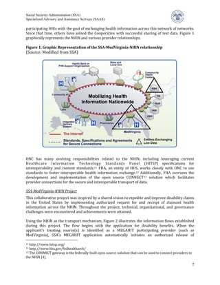 Social Security Administration (SSA)


participating HIEs with the goal of exchanging health information across this network of networks.
Specialized Advisory and Assistance Services (SAAS)


Since that time, others have joined the Cooperative with successful sharing of test data. Figure 1
graphically represents the NHIN and various provider relationships.


(Source: Modified from SSA)
Figure 1. Graphic Representation of the SSA-MedVirginia-NHIN relationship




ONC has many evolving responsibilities related to the NHIN, including leveraging current
Healthcare Information Technology Standards Panel (HITSP) specifications for
interoperability and content standards.11 FHA, an entity of HHS, works closely with ONC to use
standards to foster interoperable health information exchange. 12 Additionally, FHA oversees the
development and implementation of the open source CONNECT 13 solution which facilitates
provider connections for the secure and interoperable transport of data.


This collaborative project was inspired by a shared vision to expedite and improve disability claims
SSA-MedVirginia-NHIN Project

in the United States by implementing authorized request for and receipt of claimant health
information across the NHIN. Throughout the project, technical, organizational, and governance
challenges were encountered and achievements were attained.

Using the NHIN as the transport mechanism, Figure 2 illustrates the information flows established
during this project. The flow begins with the application for disability benefits. When the
applicant’s treating source(s) is identified as a MEGAHIT participating provider (such as
MedVirginia), SSA’s MEGAHIT application automatically initiates an authorized release of

11 http://www.hitsp.org/
12 http://www.hhs.gov/fedhealtharch/
13 The CONNECT gateway is the federally-built open source solution that can be used to connect providers to

the NHIN [4].

                                                                                                              7
 