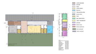 ENTRY WALKWAY
KACHARI
PATIO
LIVING DINING
Bedroom
CIRCULATION SPINE
Service entry
Toilet
CARE TAKER ROOM
CARE T. WASHROOM
KITCHEN
Drivers room
Drivers washroom
Inner courtyard
Outer courtyard
 