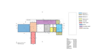 Bedroom 1
Washroom 1
Bedroom 2
Washroom 2
verandah
Prayer space
terrace
Circulation spine
Family living
 