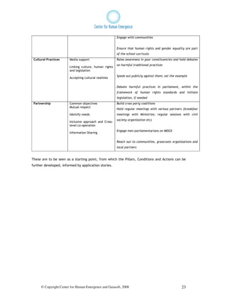 Engage with communities


                                                        Ensure that human rights and gender equality are part
                                                        of the school curricula
 Cultural Practices     Media support                   Raise awareness in your constituencies and hold debates
                                                        on harmful traditional practices
                        Linking culture, human rights
                        and legislation
                                                        Speak out publicly against them; set the example
                        Accepting cultural realities

                                                        Debate harmful practices in parliament, within the
                                                        framework of human rights standards and initiate
                                                        legislation, if needed
 Partnership            Common objectives               Build cross party coalitions
                        Mutual respect
                                                        Hold regular meetings with various partners (breakfast
                        Identify needs                  meetings with Ministries; regular sessions with civil
                                                        society organization etc)
                        Inclusive approach and Cross-
                        level co-operation
                                                        Engage men parliamentarians on MDG5
                        Information Sharing

                                                        Reach out to communities, grassroots organizations and
                                                        local partners


These are to be seen as a starting point, from which the Pillars, Conditions and Actions can be
further developed, informed by application stories.




      © Copyright Center for Human Emergence and Gaiasoft, 2008                                     23
 