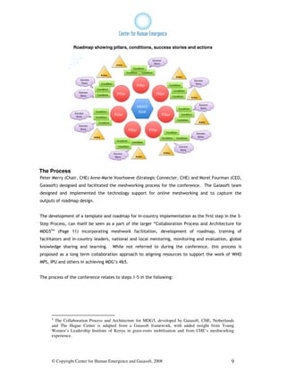 Roadmap showing pillars, conditions, success stories and actions




The Process
Peter Merry (Chair, CHE) Anne-Marie Voorhoeve (Strategic Connecter, CHE) and Morel Fourman (CEO,
Gaiasoft) designed and facilitated the meshworking process for the conference. The Gaiasoft team
designed and implemented the technology support for online meshworking and to capture the
outputs of roadmap design.


The development of a template and roadmap for in-country implementation as the first step in the 3-
Step Process, can itself be seen as a part of the larger “Collaboration Process and Architecture for
MDG54” (Page 11) incorporating meshwork facilitation, development of roadmap, training of
facilitators and in-country leaders, national and local mentoring, monitoring and evaluation, global
knowledge sharing and learning.      While not referred to during the conference, this process is
proposed as a long term collaboration approach to aligning resources to support the work of WHO
MPS, IPU and others in achieving MDG’s 4&5.


The process of the conference relates to steps 1-5 in the following:




      4
        The Collaboration Process and Architecture for MDG5, developed by Gaiasoft, CHE, Netherlands
      and The Hague Center is adapted from a Gaiasoft framework, with added insight from Young
      Women’s Leadership Institute of Kenya in grass-roots mobilisation and from CHE’s meshworking
      experience.




      © Copyright Center for Human Emergence and Gaiasoft, 2008                                   9
 