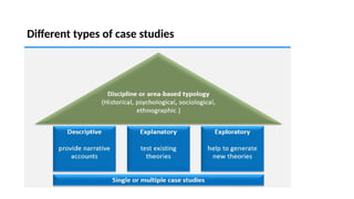 Brief explanation of Case Study Method.pptx