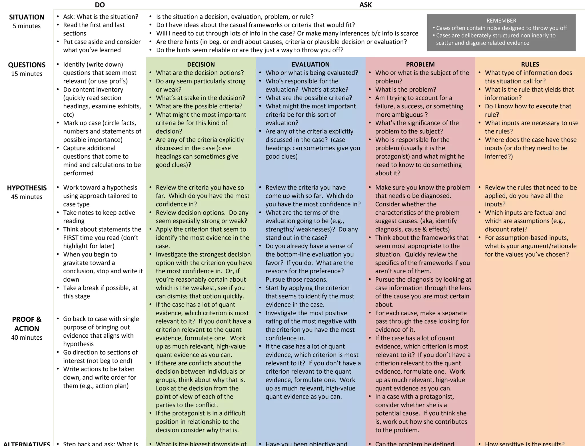 How to prepare HBS cases like a Baker Scholar PPT