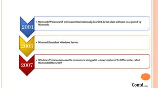 Case study microsoft | PPTX