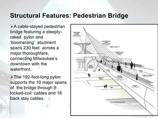 Case study milwaukee art museum. | PPTX