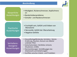 Beschreibung


               • Müdigkeit, Rückenschmerzen,
 Körperliche     Kopfschmerzen
Auswirkungen   • Bandscheibenprobleme
               • Schulter- und Nackenschmerzen



                • Erschöpft sein, Gefühl und Erleben von
 Psychische       Monotonie
Auswirkungen    • Nervosität, Gefühl der Überarbeitung
                • Negative Gefühle


               • Gesundheitsgefährdendes Verhalten:: falsche
                 Ernährung, Rauchen, Konsum von Alkohol
 Verhaltens-     und/oder Pillen
               • Sicherheitsrisiken: Fahrfehler, kritische Situationen,
  bezogene       Unfälle
Auswirkungen   • Normverletzungen: Verstöße gegen das
                 Arbeitsrecht und Verkehrsregeln
               • Konflikte zwischen Arbeits- und Privatleben              5
 