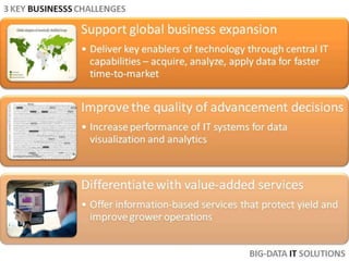 Big Data and Agriculture