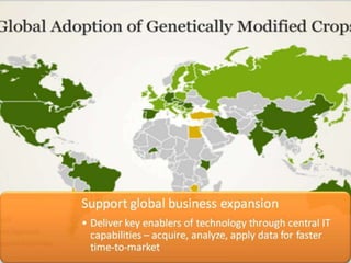 Big Data and Agriculture