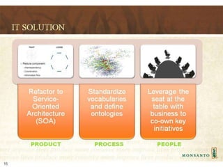 Big Data and Agriculture