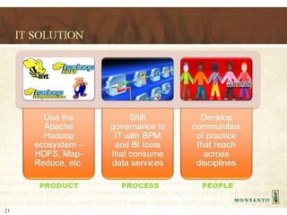 Big Data and Agriculture