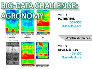 Big Data and Agriculture