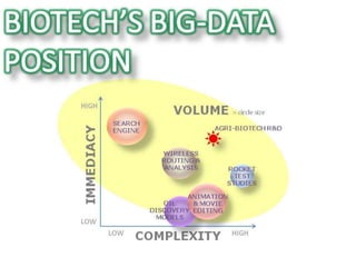 Big Data and Agriculture