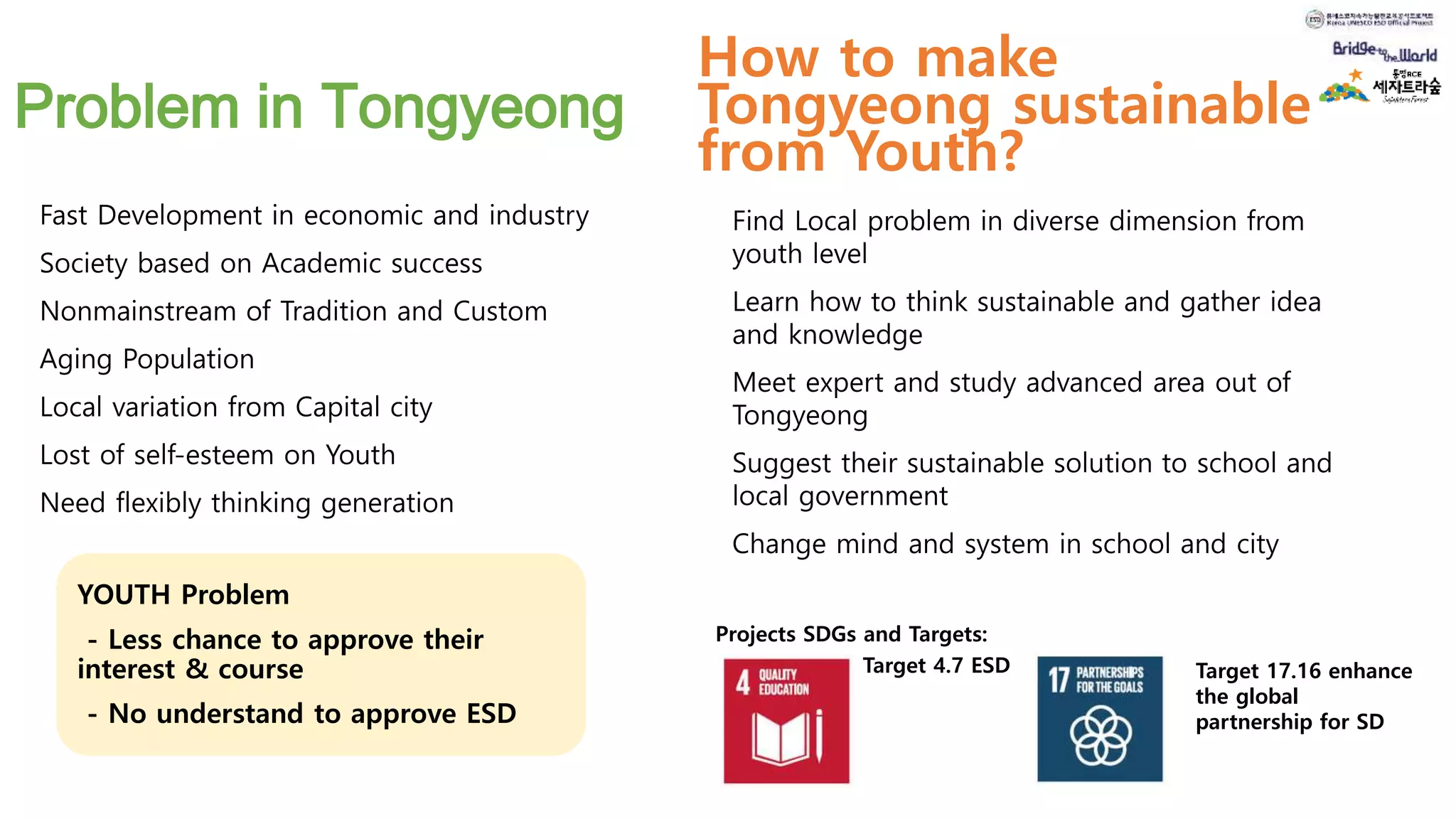 Problem in Tongyeong
Fast Development in economic and industry
Society based on Academic success
Nonmainstream of Tradition and Custom
Aging Population
Local variation from Capital city
Lost of self-esteem on Youth
Need flexibly thinking generation
How to make
Tongyeong sustainable
from Youth?
Find Local problem in diverse dimension from
youth level
Learn how to think sustainable and gather idea
and knowledge
Meet expert and study advanced area out of
Tongyeong
Suggest their sustainable solution to school and
local government
Change mind and system in school and city
Projects SDGs and Targets:
Target 4.7 ESD Target 17.16 enhance
the global
partnership for SD
YOUTH Problem
- Less chance to approve their
interest & course
- No understand to approve ESD
 