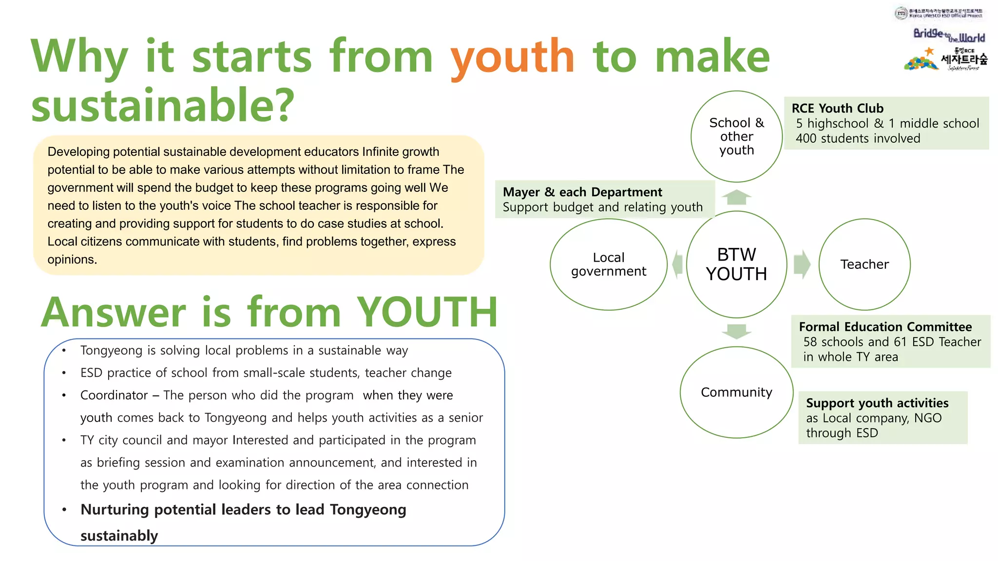 Why it starts from youth to make
sustainable?
Developing potential sustainable development educators Infinite growth
potential to be able to make various attempts without limitation to frame The
government will spend the budget to keep these programs going well We
need to listen to the youth's voice The school teacher is responsible for
creating and providing support for students to do case studies at school.
Local citizens communicate with students, find problems together, express
opinions. BTW
YOUTH
School &
other
youth
Teacher
Community
Local
government
RCE Youth Club
5 highschool & 1 middle school
400 students involved
Support youth activities
as Local company, NGO
through ESD
Mayer & each Department
Support budget and relating youth
Formal Education Committee
58 schools and 61 ESD Teacher
in whole TY area
Answer is from YOUTH
• Tongyeong is solving local problems in a sustainable way
• ESD practice of school from small-scale students, teacher change
• Coordinator – The person who did the program when they were
youth comes back to Tongyeong and helps youth activities as a senior
• TY city council and mayor Interested and participated in the program
as briefing session and examination announcement, and interested in
the youth program and looking for direction of the area connection
• Nurturing potential leaders to lead Tongyeong
sustainably
 