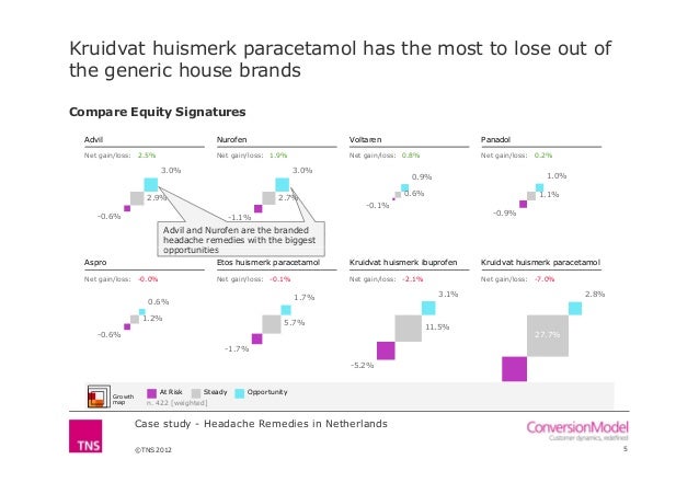 case study robank netherlands Rabobank is an international financial services provider servicing approximately 87 million clients around the world when they wanted to ensure their delivery teams were adopting devops methods effectively, they called on the experienced team at scott logic. case study robank netherlands Rabobank is an international financial services provider servicing approximately 87 million clients around the world when they wanted to ensure their delivery teams were adopting devops methods effectively, they called on the experienced team at scott logic.
