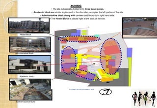Case study nift final | PPTX