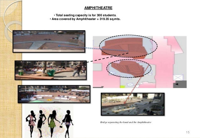 Nift, chennai case study pdf image