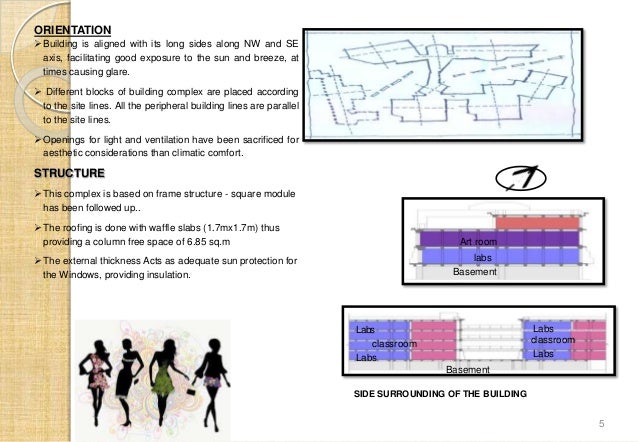 Nift delhi case study image