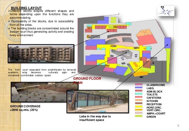 Nift, chennai case study pdf picture