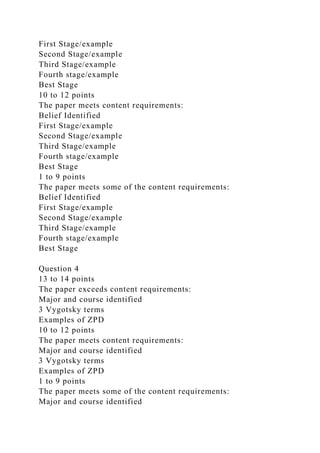 First Stage/example
Second Stage/example
Third Stage/example
Fourth stage/example
Best Stage
10 to 12 points
The paper meets content requirements:
Belief Identified
First Stage/example
Second Stage/example
Third Stage/example
Fourth stage/example
Best Stage
1 to 9 points
The paper meets some of the content requirements:
Belief Identified
First Stage/example
Second Stage/example
Third Stage/example
Fourth stage/example
Best Stage
Question 4
13 to 14 points
The paper exceeds content requirements:
Major and course identified
3 Vygotsky terms
Examples of ZPD
10 to 12 points
The paper meets content requirements:
Major and course identified
3 Vygotsky terms
Examples of ZPD
1 to 9 points
The paper meets some of the content requirements:
Major and course identified
 