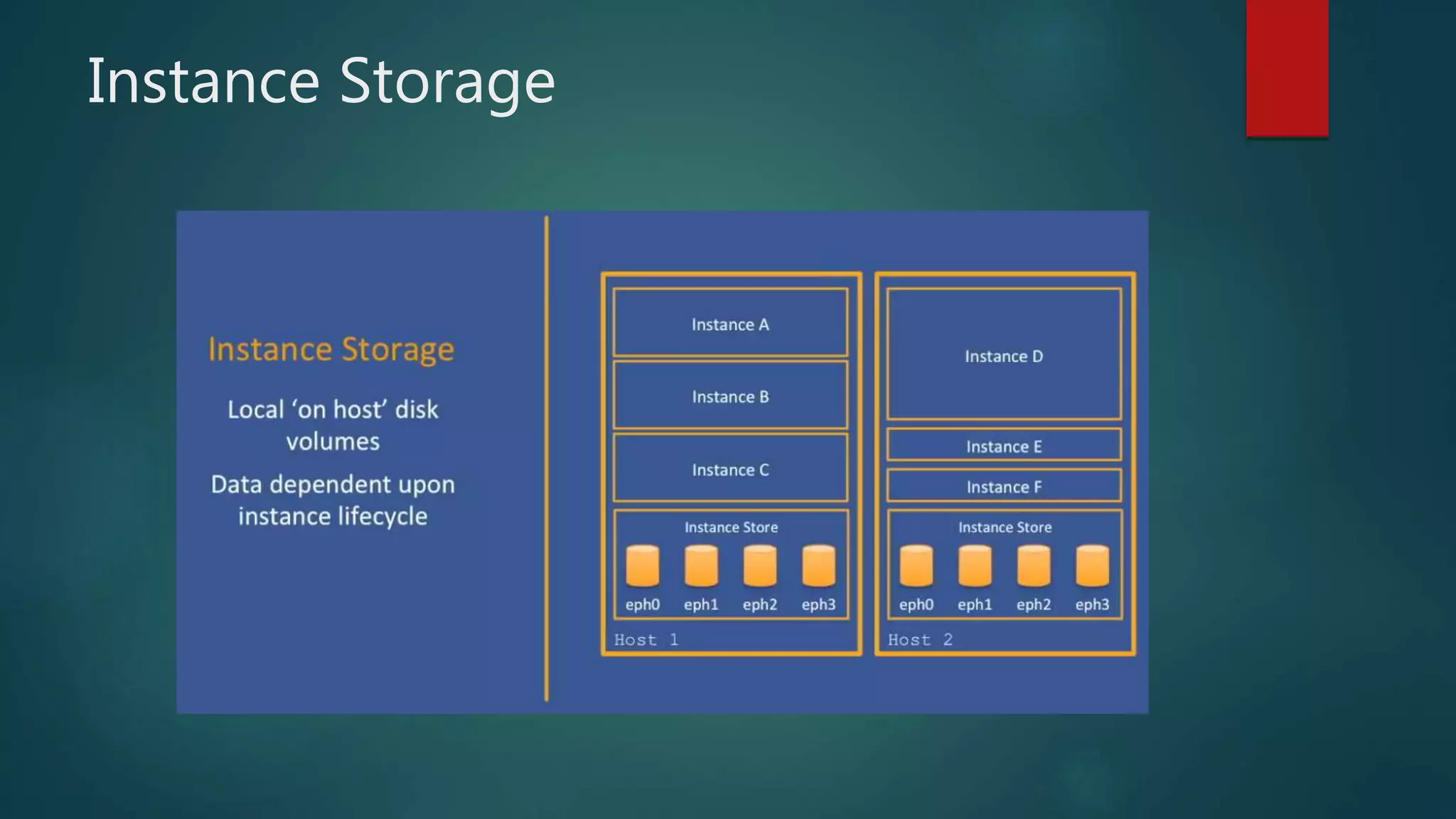 Instance Storage
 
