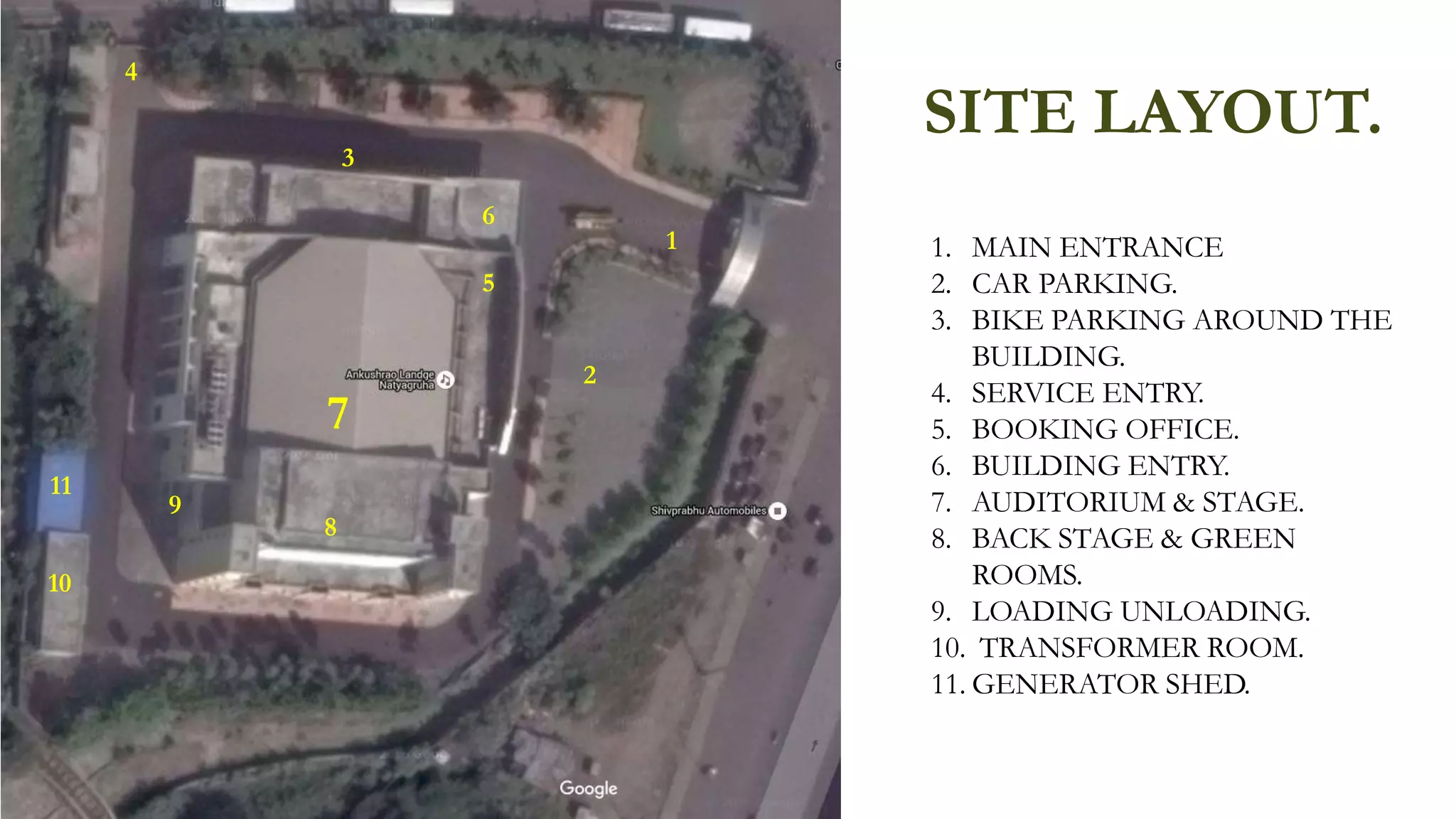 SITE LAYOUT.
1
2
3
4
5
6
7
8
9
10
1. MAIN ENTRANCE
2. CAR PARKING.
3. BIKE PARKING AROUND THE
BUILDING.
4. SERVICE ENTRY.
5. BOOKING OFFICE.
6. BUILDING ENTRY.
7. AUDITORIUM & STAGE.
8. BACK STAGE & GREEN
ROOMS.
9. LOADING UNLOADING.
10. TRANSFORMER ROOM.
11. GENERATOR SHED.
11
 