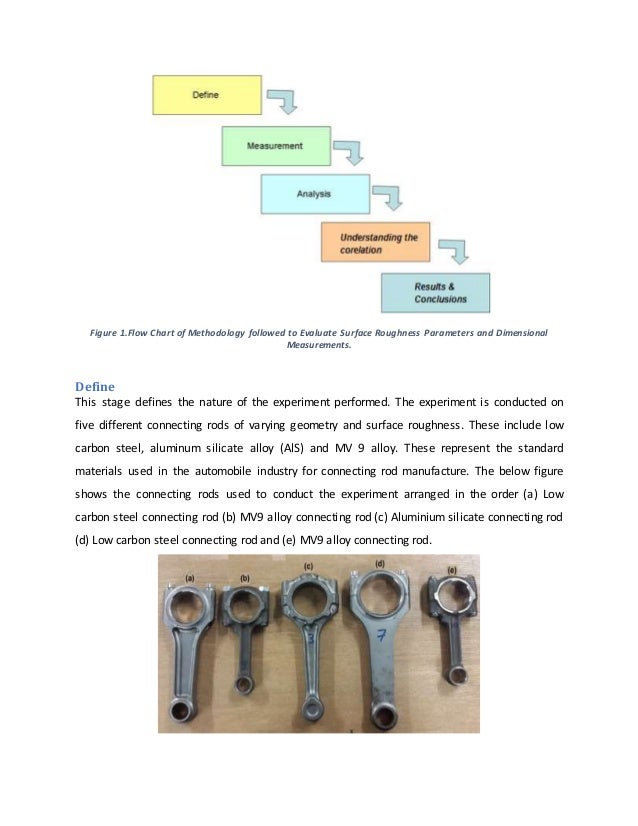 Custom fishing rods image