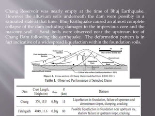Case study of dam failure ppt by ankur sahay | PPTX