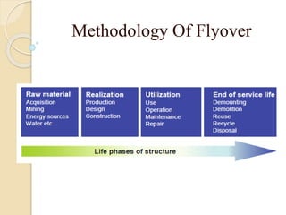 flyover and bridge problems and its solutions | PPTX