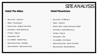 case study of hotels  (1)chandigarh.pptx