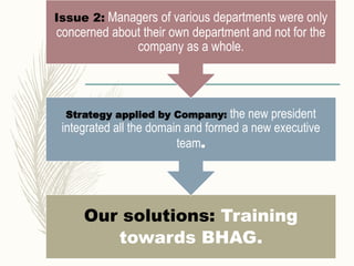 Our solutions: Training
towards BHAG.
Strategy applied by Company: the new president
integrated all the domain and formed a new executive
team.
Issue 2: Managers of various departments were only
concerned about their own department and not for the
company as a whole.
 