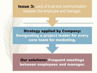 Our solutions: Frequent meetings
between employees and manager.
Strategy applied by Company:
Designating a project leader for every
core team for mediating.
Issue 3: Lack of trust and communication
between the employee and manager.
 
